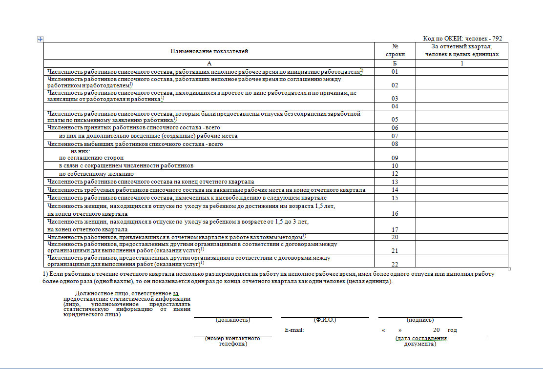 Справка о списочной численности работников образец