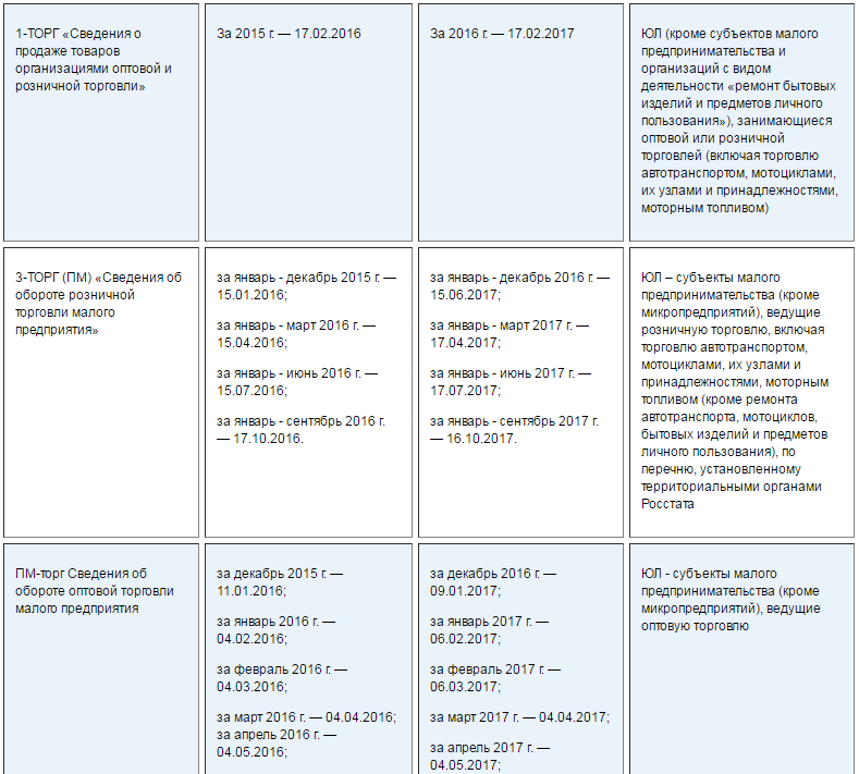 Отчеты в 2023 году сроки сдачи отчетности таблица. Отчетность в ИФНС В 2023 году сроки сдачи таблица. Сроки сдачи статистической отчетности. Сроки сдачи статистической отчетности в 2023 году.