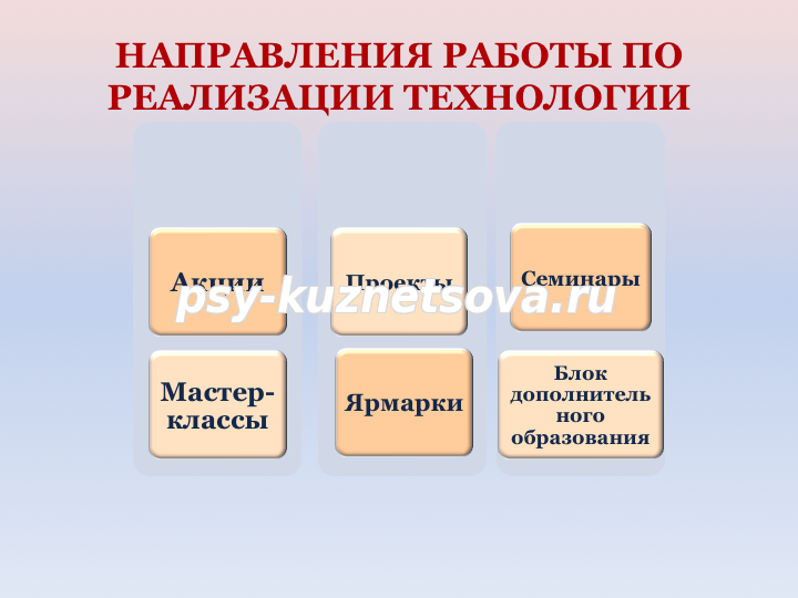 Гришаева педагогические технологии. Педагогические технологии социализации дошкольников. Технологии социализации авторы. 12 Технологий Гришаевой. Н.П.Гришаева "новые формы взаимодействия с семьей".